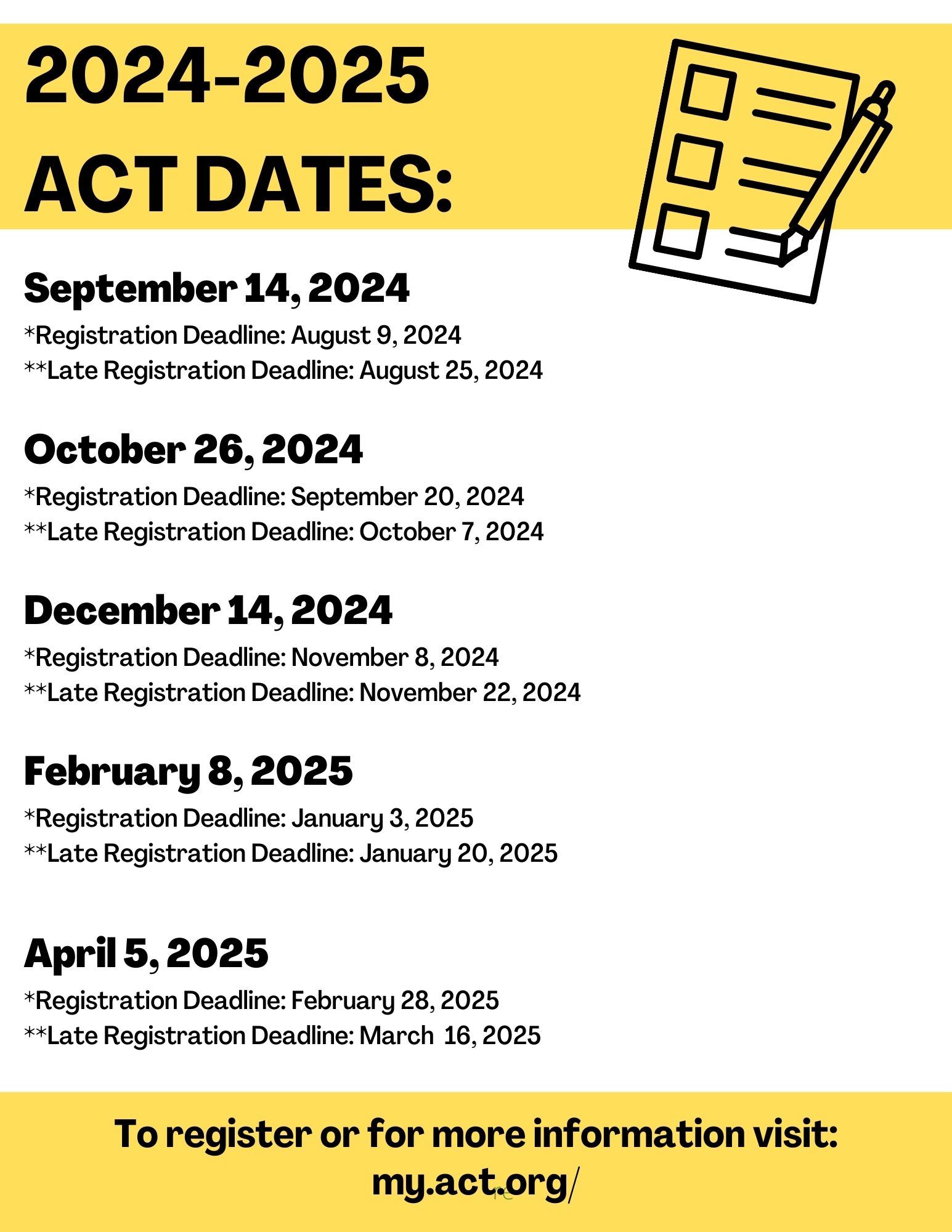 ACT DATES